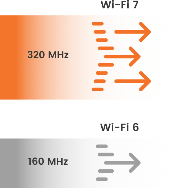 arris-surfboard-wi-fi-spectrum (1).webp.webp
